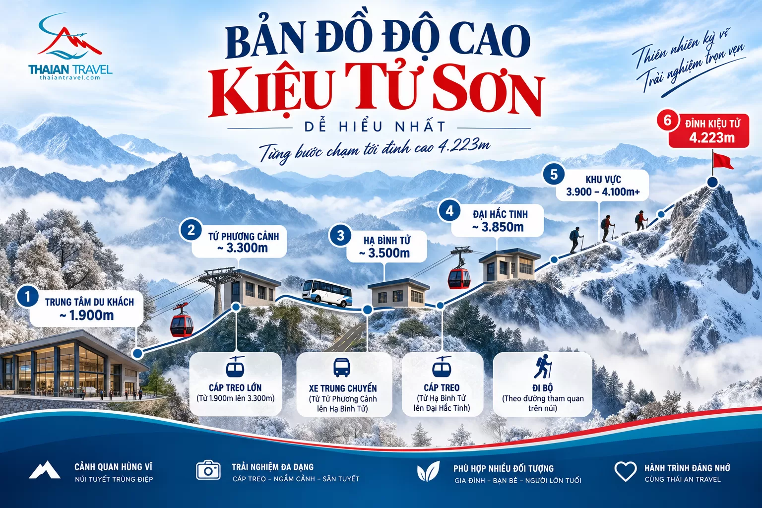 Cáp treo Kiệu Tử Sơn - bản đồ , hướng dẫn tham quan